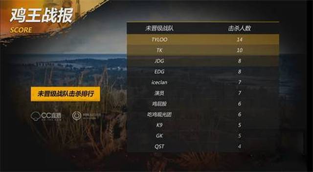 守挑战