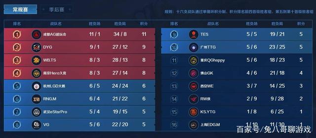 整的机会 整的机会